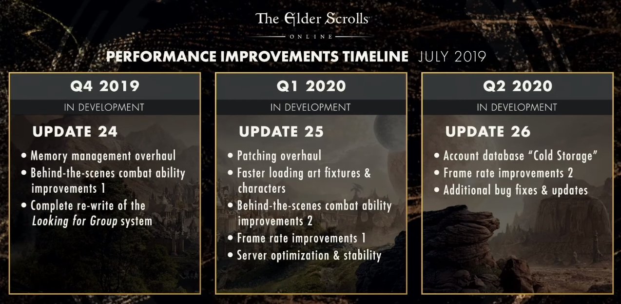 The Elder Scrolls Online roadmap 2019 ESO scalebreaker