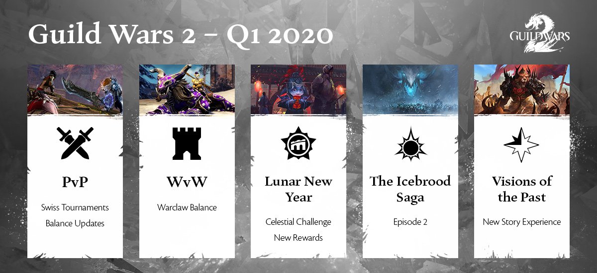 Guild Wars 2 roadmap 2020