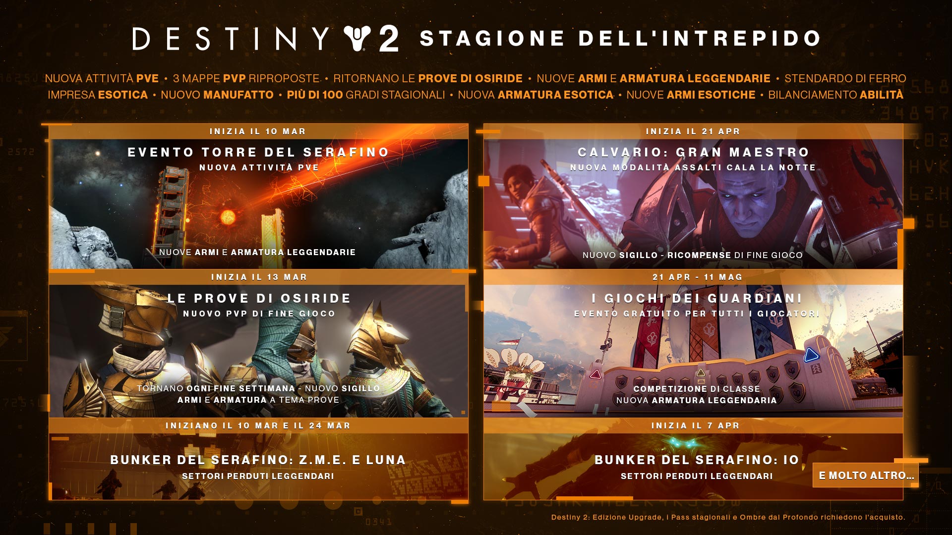 Destiny 2 Stagione dell'Intrepido destiny 2 roadmap