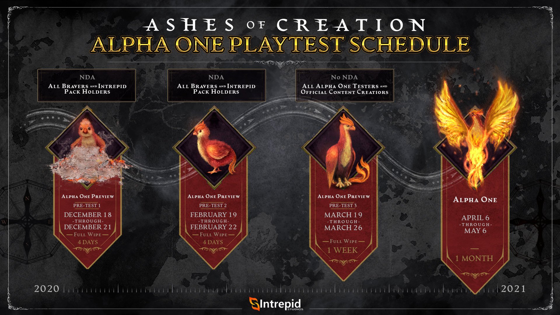 Calendario periodi di alpha one Ashes of Creation 2020 2021
