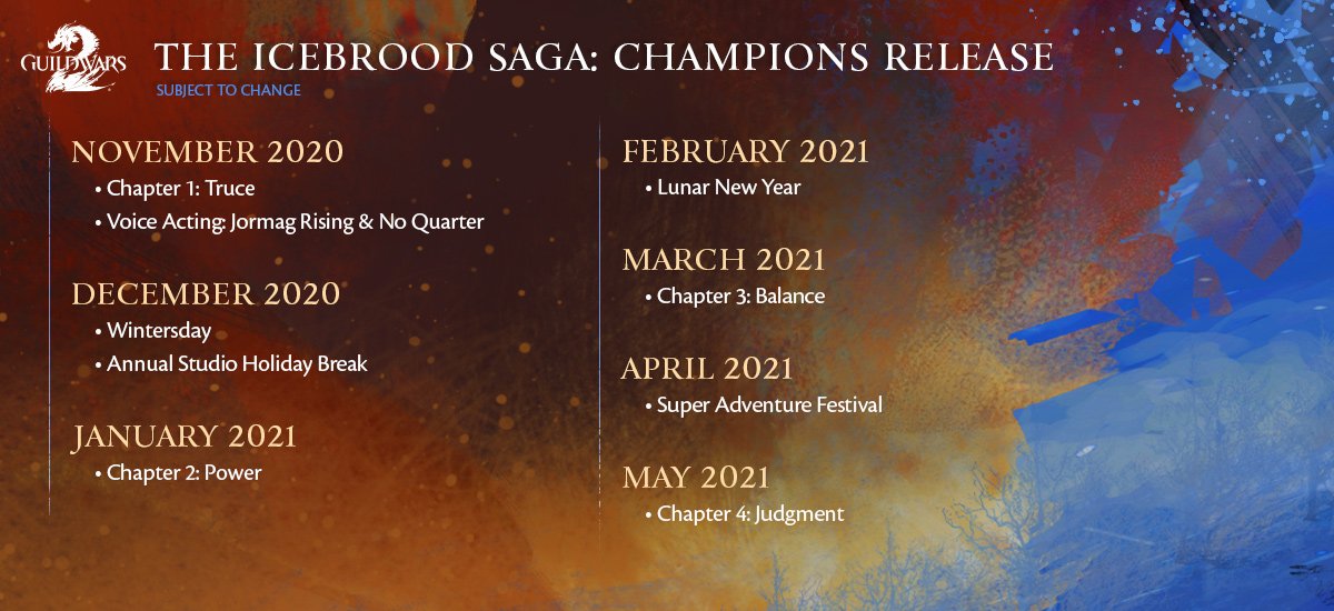 Guild Wars 2 Roadmap fine 2020 maggio 2021 Champions finale icebrood Saga multicapitolo GW2 Guild Wars 2 icebrood saga