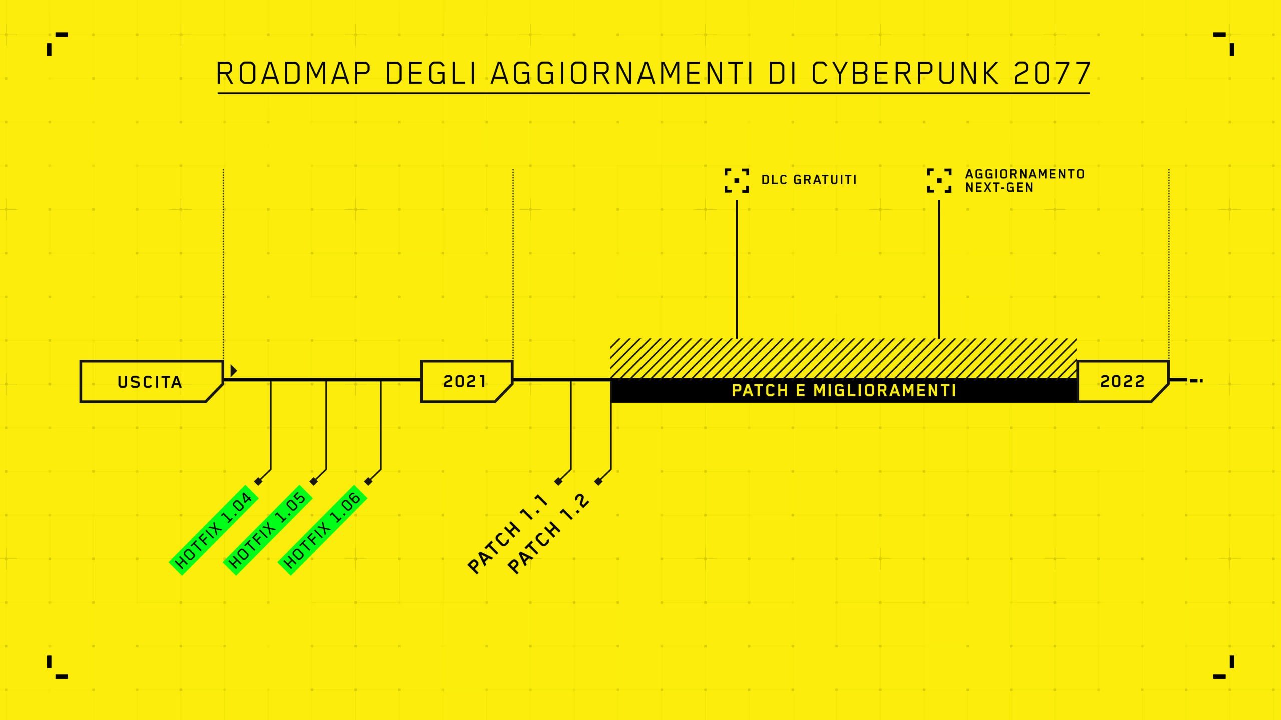 Cyberpunk 2077 patch Cyberpunk 2077 roadmap