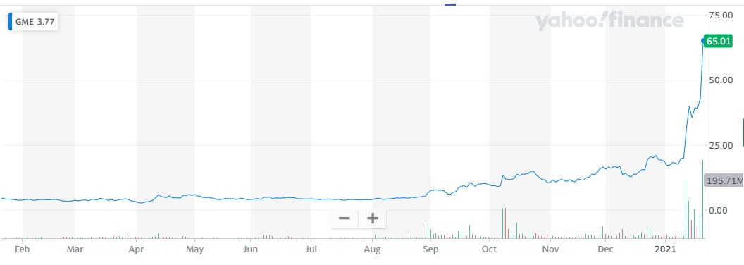 reddit GameStop reddit gamestop azioni