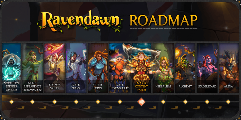 Ravendawn Svelata La Roadmap Del 2024 MMO It   Roadmap 1024x509 